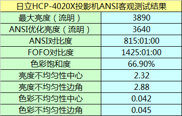 HCP-4020X͹۲