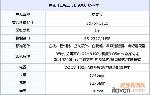 IPBOARD JL-9000Bװ