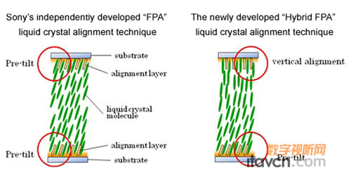 Ӧ3D ƳHybrid FPAҺ