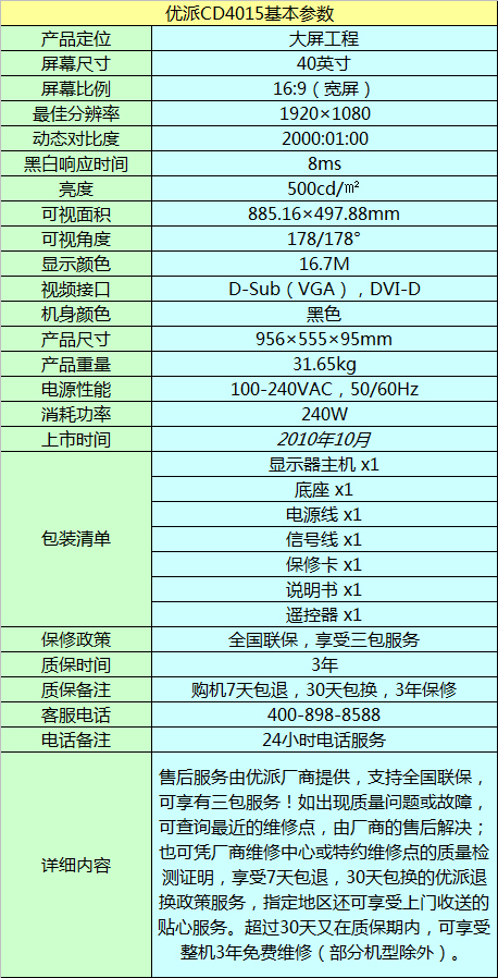 CD4015רҵɫҺ