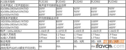 QSC-PLX2ϵйܲб