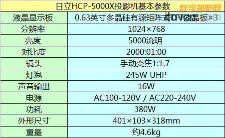 HCP-5000XͶӰ