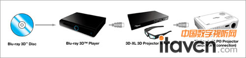 Optoma 3D-XLʾͼ