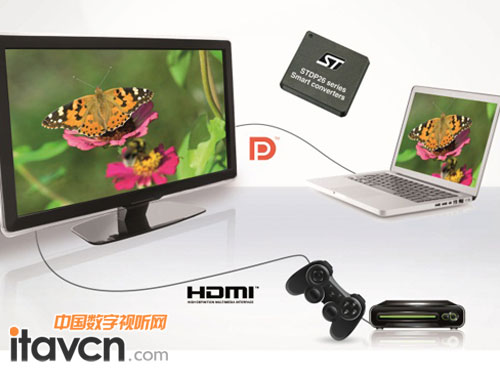 STƳDisplayPort/HDMIӿתоƬ