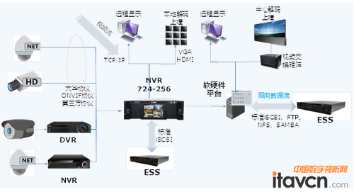 2 NVR724-256ΪĵĶҵںϷʾͼ