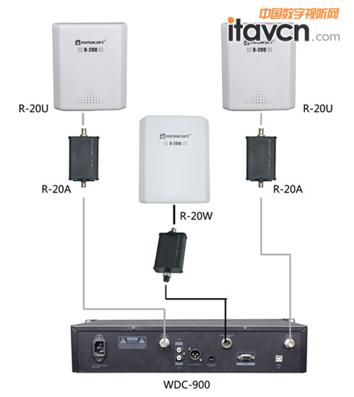 ZigBeeͨתDC-900