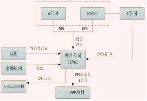 ͼ4 ׶εSPVȨṹ