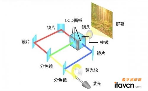 LCD