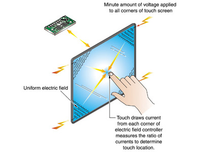 MicrotouchݸӦ(19)